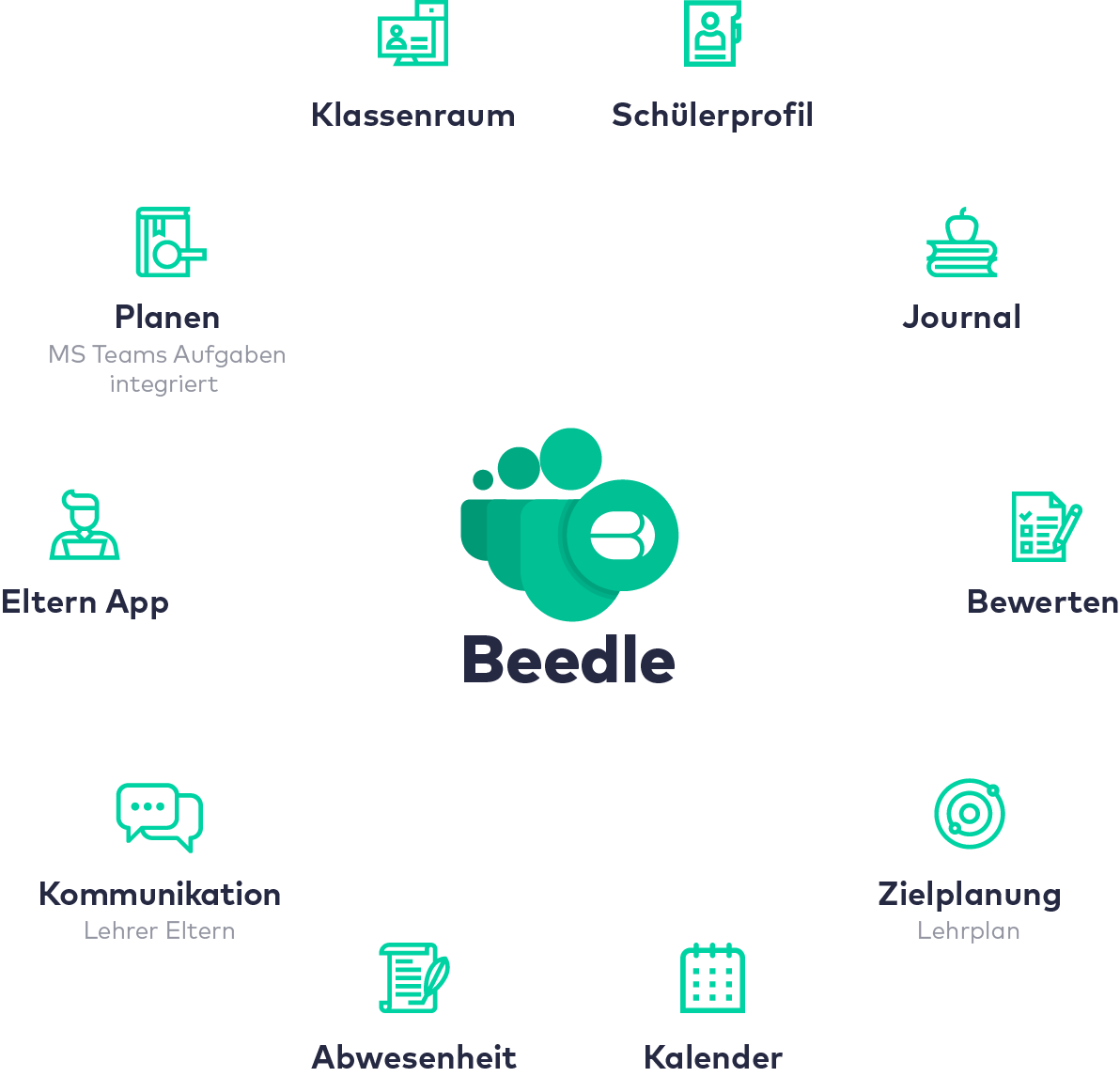 Beedle_circle_green_home_german